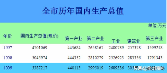 2008常州的回忆,2006年常州的回忆