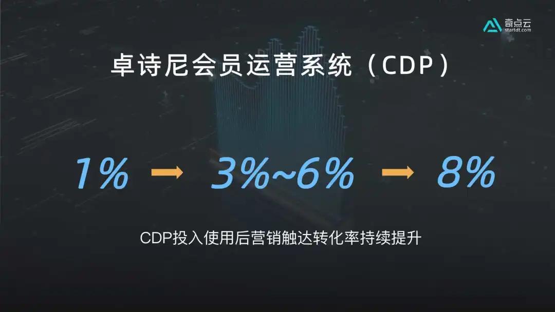 腰部零售企业需要数据中台吗？