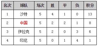 国足传奇场面,国足世预赛经典进球