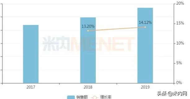 中成药贴膏剂十大排名,中成药贴膏十大排名