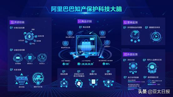 亚马逊打假事件,亚马逊怎么样打假