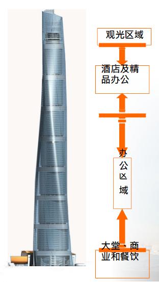 上海中心大厦125和126层看啥,中国第一高楼上海中心大厦票价