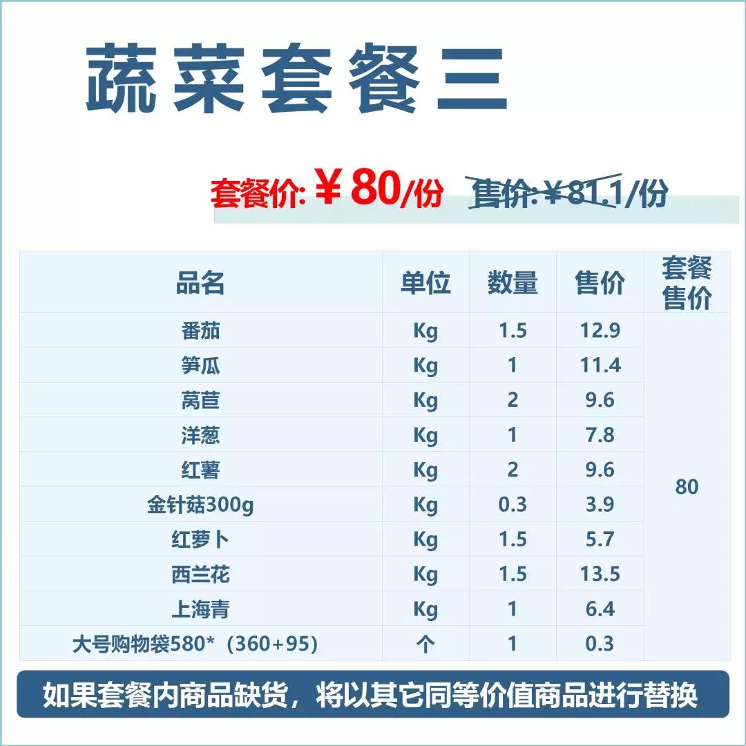 中百仓储优惠团购,中百社区团购套餐
