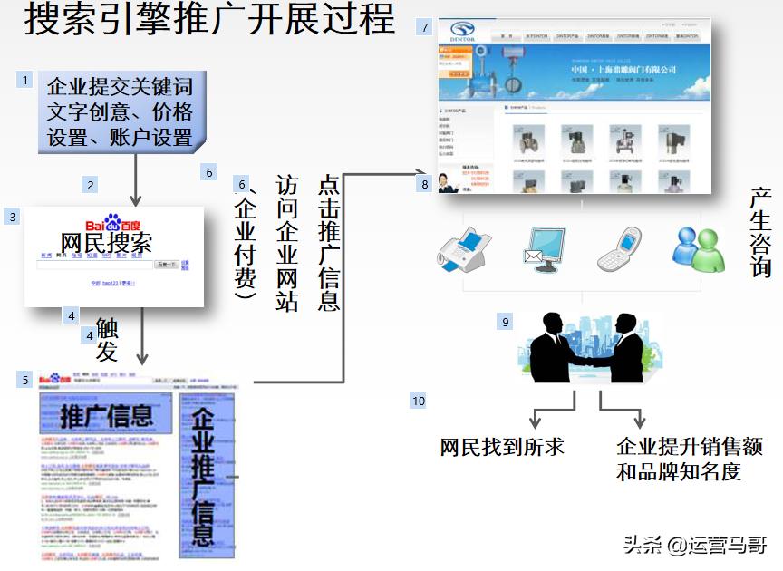 网络推广广告怎么做效果好,网络推广广告投放方式有哪几种
