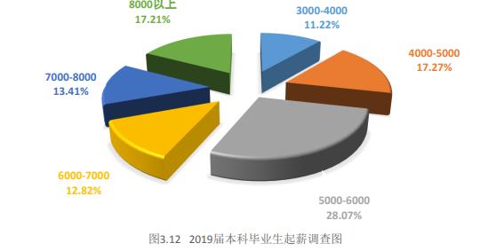 中南财经政法大学很牛吗？中南财大为啥叫小破财？