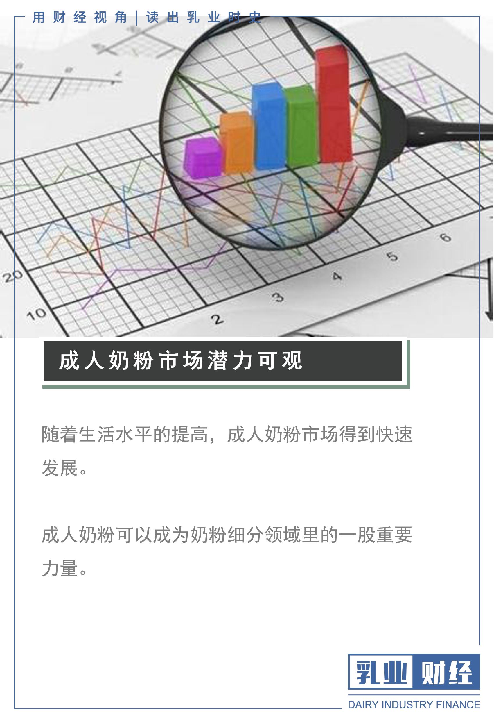 成人奶粉发展趋势,国产成人奶粉销量排名