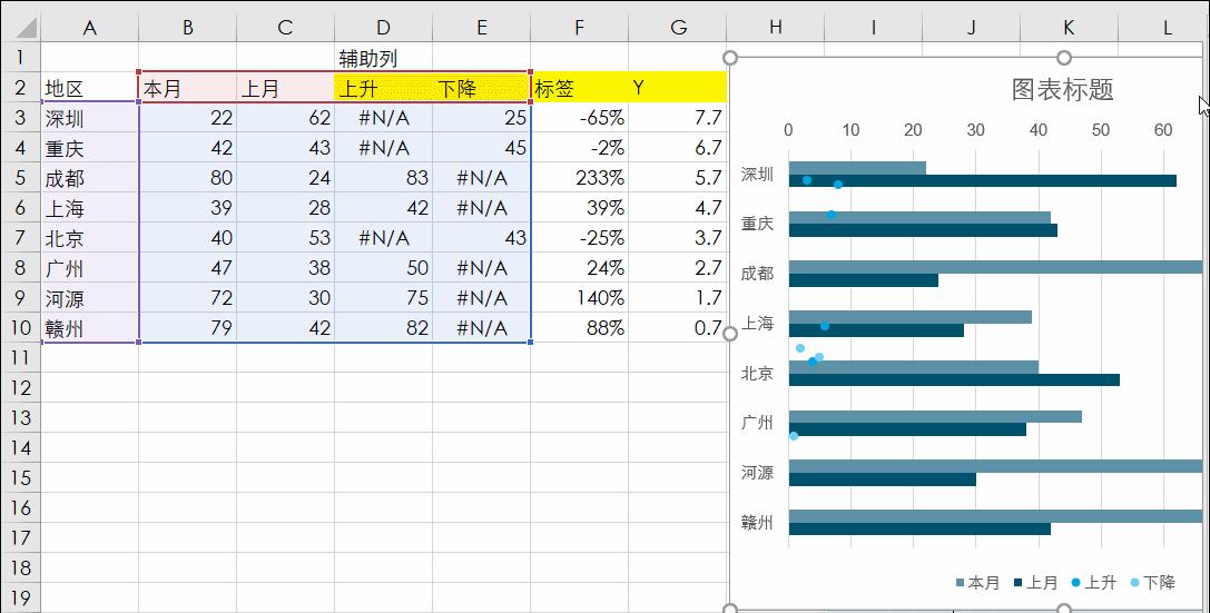 excel数据分析走势图怎么做出来,excel如何做数字出现的走势图