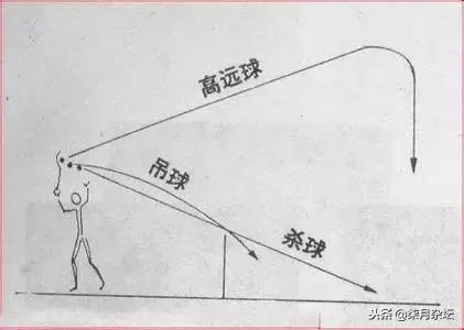 吊球需要抢高点吗,一致性很强的吊球