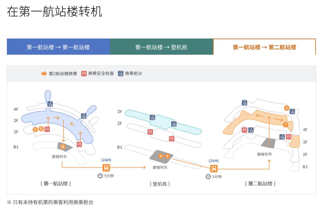 回国||送你一份韩国转机攻略。