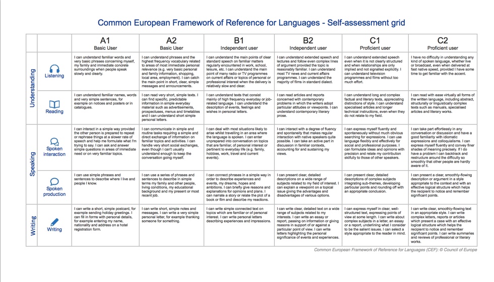 西班牙语自学最开始学什么,西班牙语自学的难度