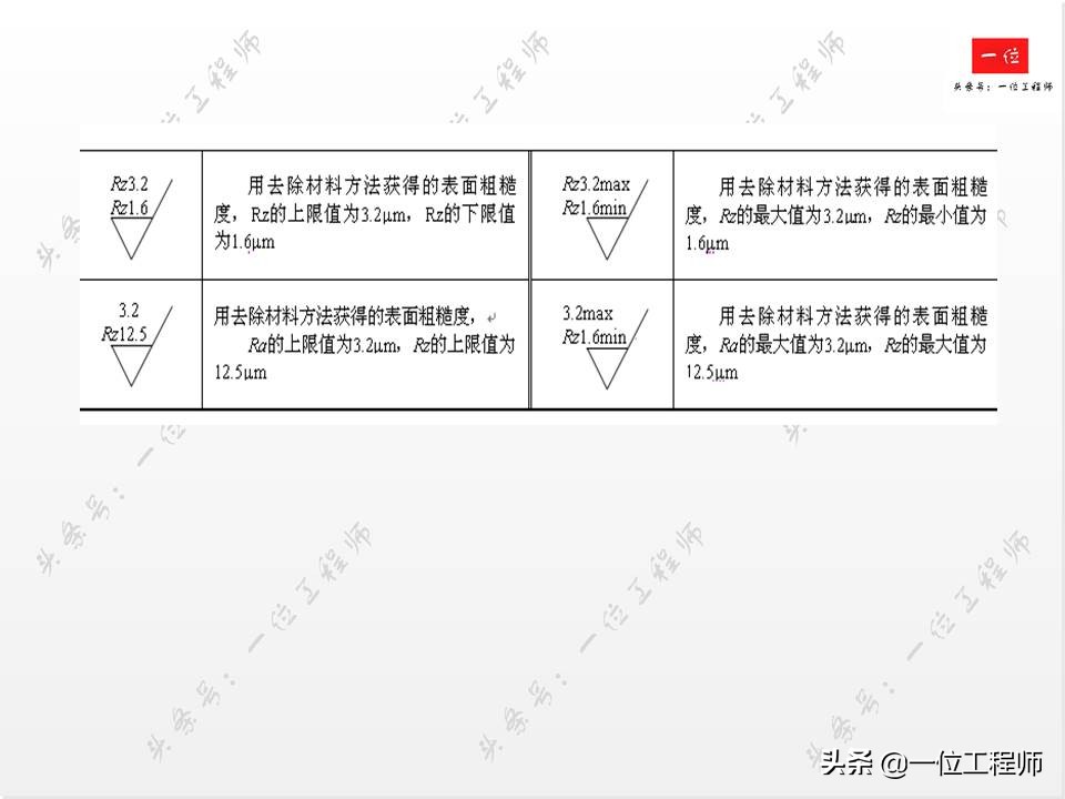 搞机械一定要严谨,搞机械需要学哪些编程