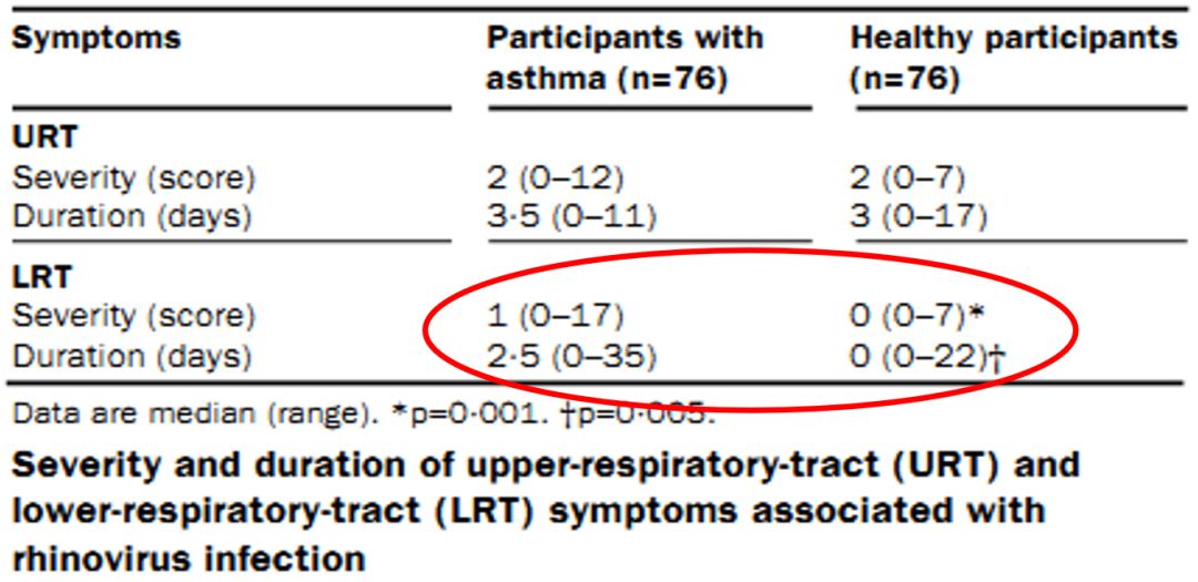 陈荣昌在哪个医院,陈荣昌广州呼吸疾病研究所所长