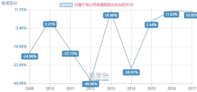 智度股份简介,智度股份怎么样