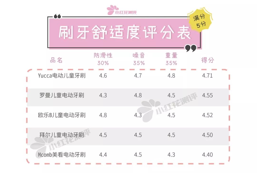 儿童电动牙刷测评哪个刷的干净,电动牙刷清洁能力测评