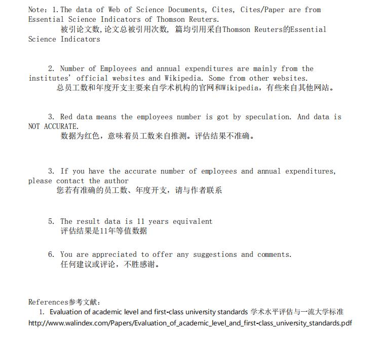 地球科学领域国际排名,最新地球科学与环境专业排名