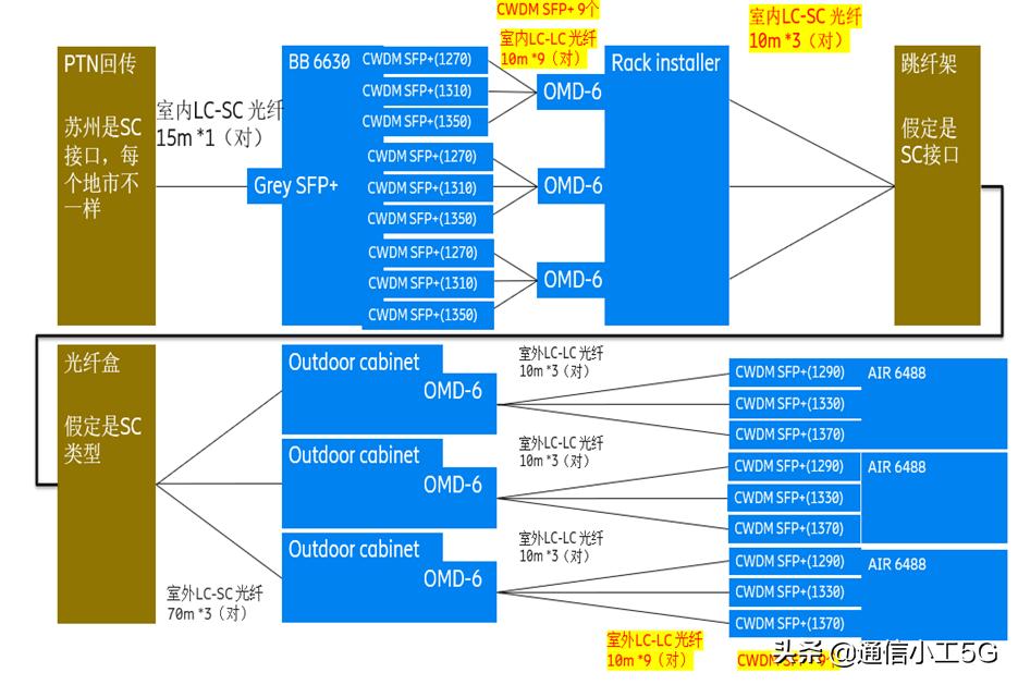 5g可以用爱立信吗,爱立信5g什么时候用