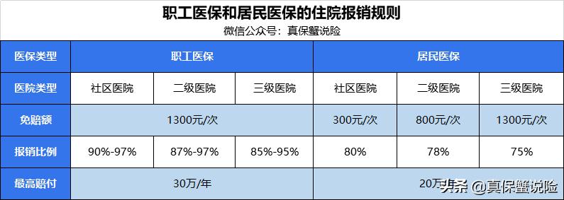 挂靠社保和自由职业社保,交社保是挂靠企业还是自由职业