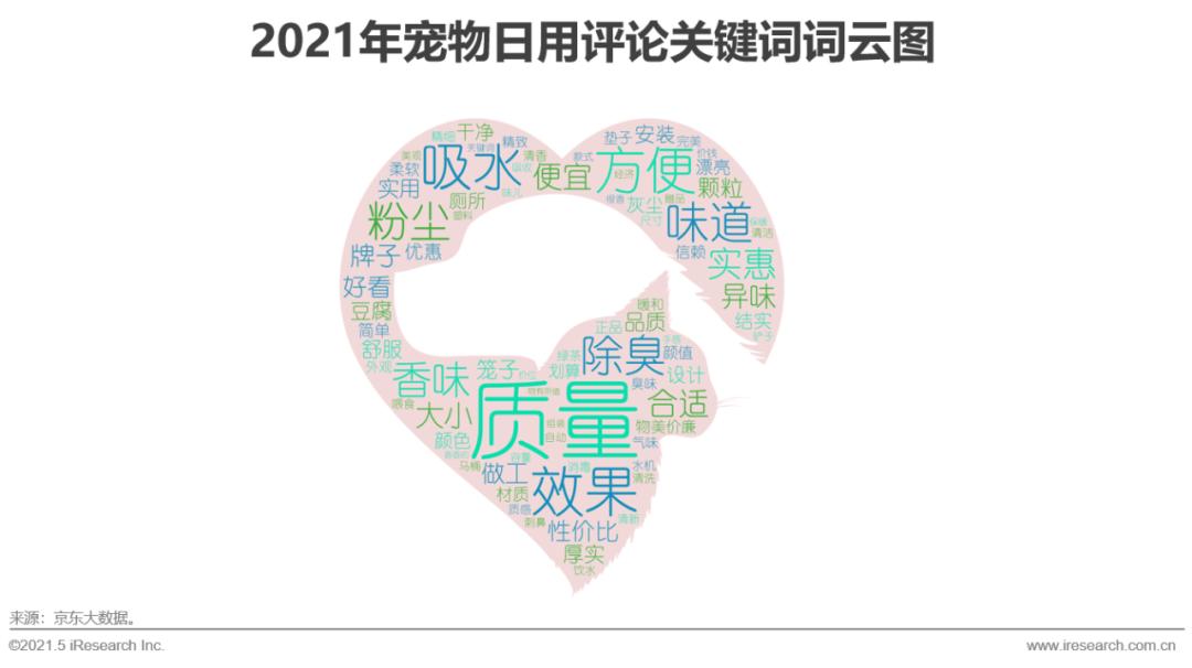 2021年宠物行业白皮书,2020中国宠物消费趋势白皮书
