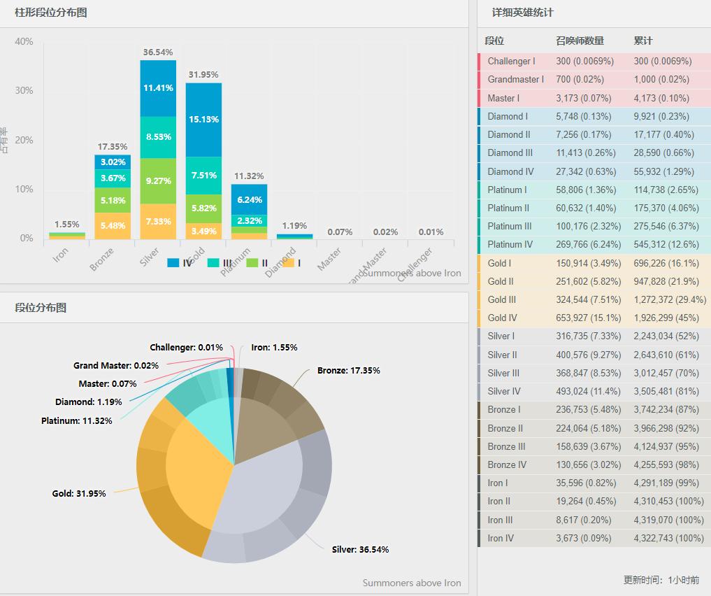 连胜后隐藏分追不上段位怎么办,排位连败是什么原因