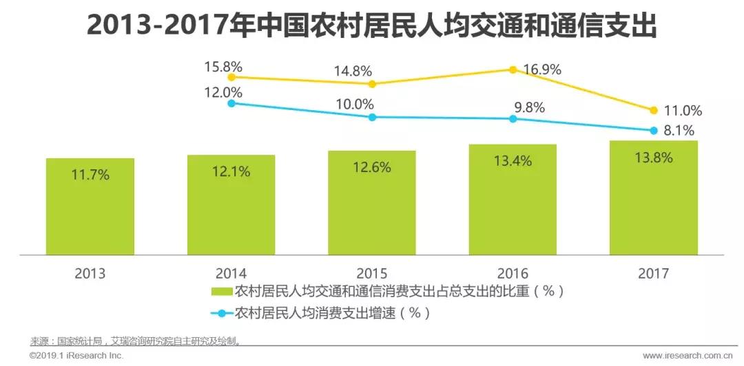 2019汽车融资租赁报告 (2017年汽车融资租赁分析)