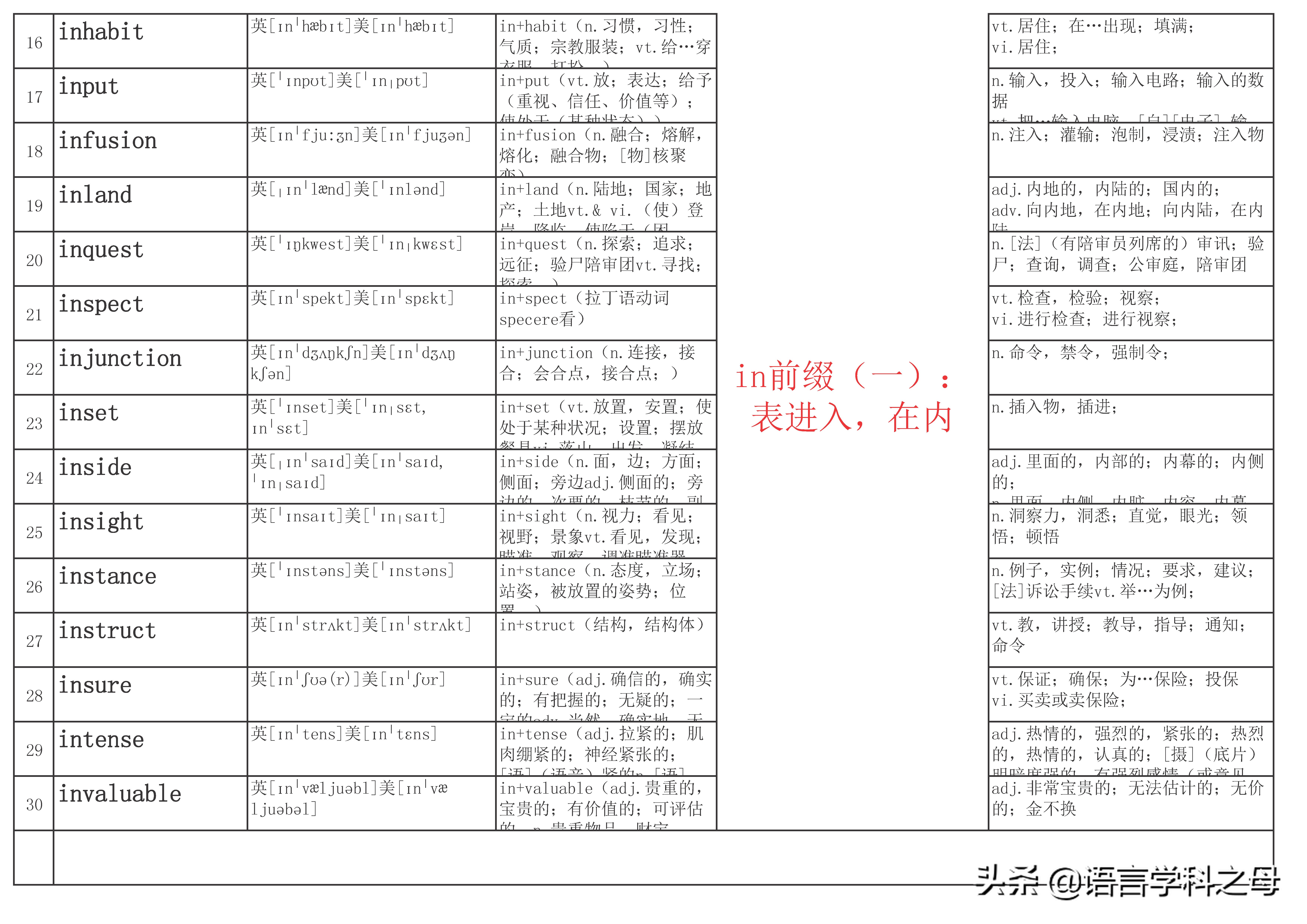 in为前缀的单词有哪些,in作为前缀的词