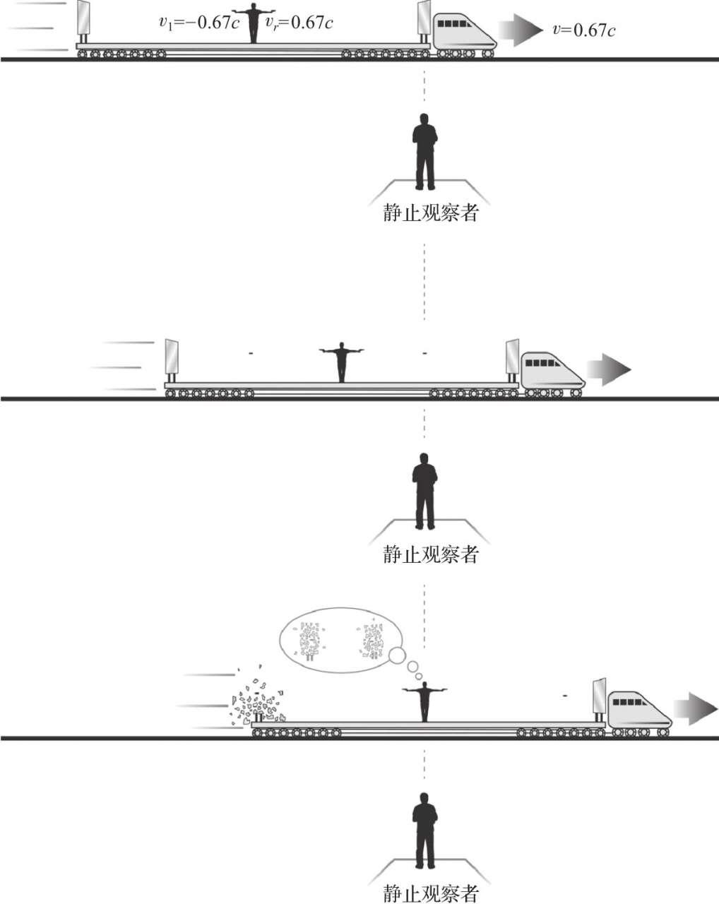 简要说说狭义相对论的原理和结论,彻底看懂狭义相对论