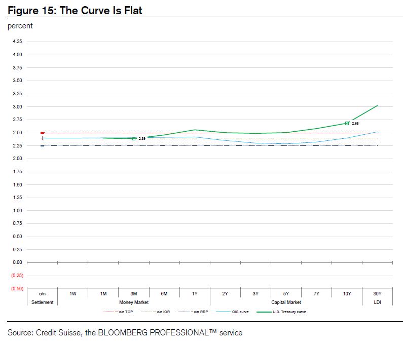 中资美元债违约对国家有什么影响,外资大撤资原因