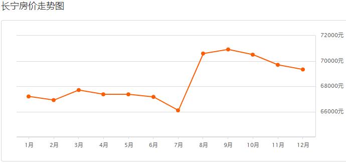 目前上海二手房是跌还是涨,上海虹口区二手房价最新价格表