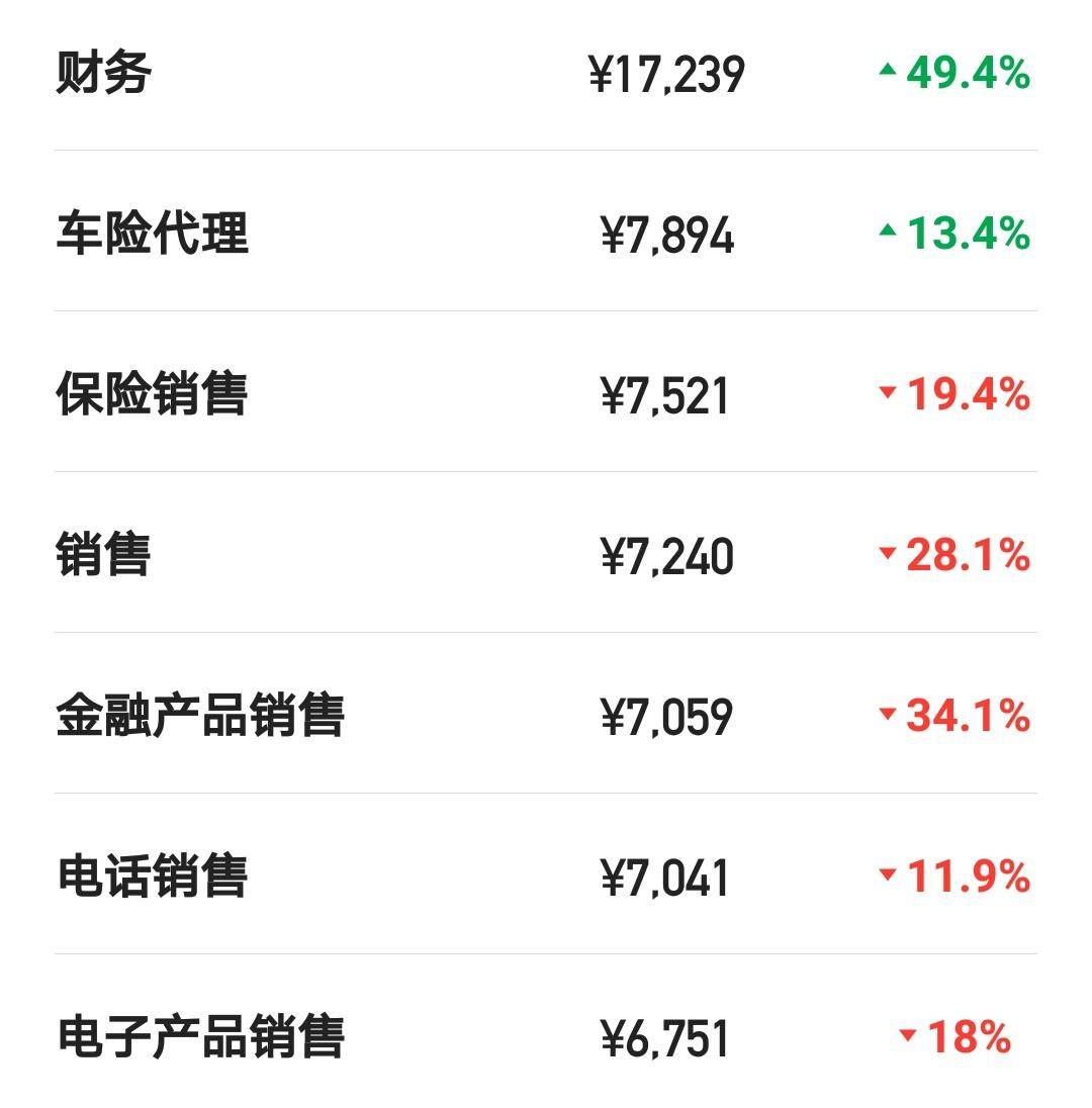 在中国人民保险上班靠谱吗,中国人民保险公司待遇如何