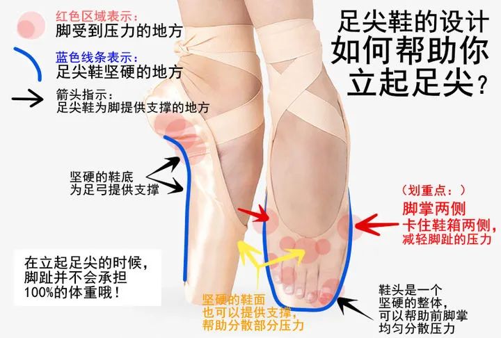 芭蕾脚背有多可怕,练芭蕾对足弓会受影响吗