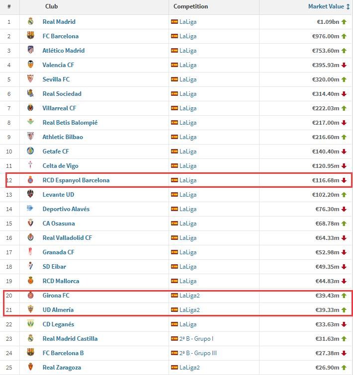 武磊即将征战的西乙，到底是一个什么样的联赛？