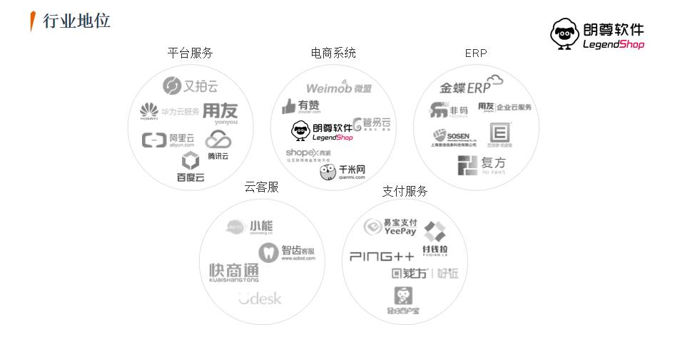 legendstore浼犲鍟嗗簵鍥㈣喘,legendshop璺ㄥ骞冲彴