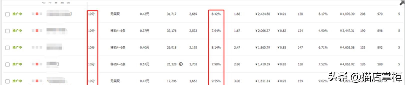 如何打破手淘流量困局,手淘流量引爆分析