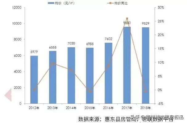 实踩惠州滨海线90%海景房，旺季租到2万/晚真能躺赚吗？