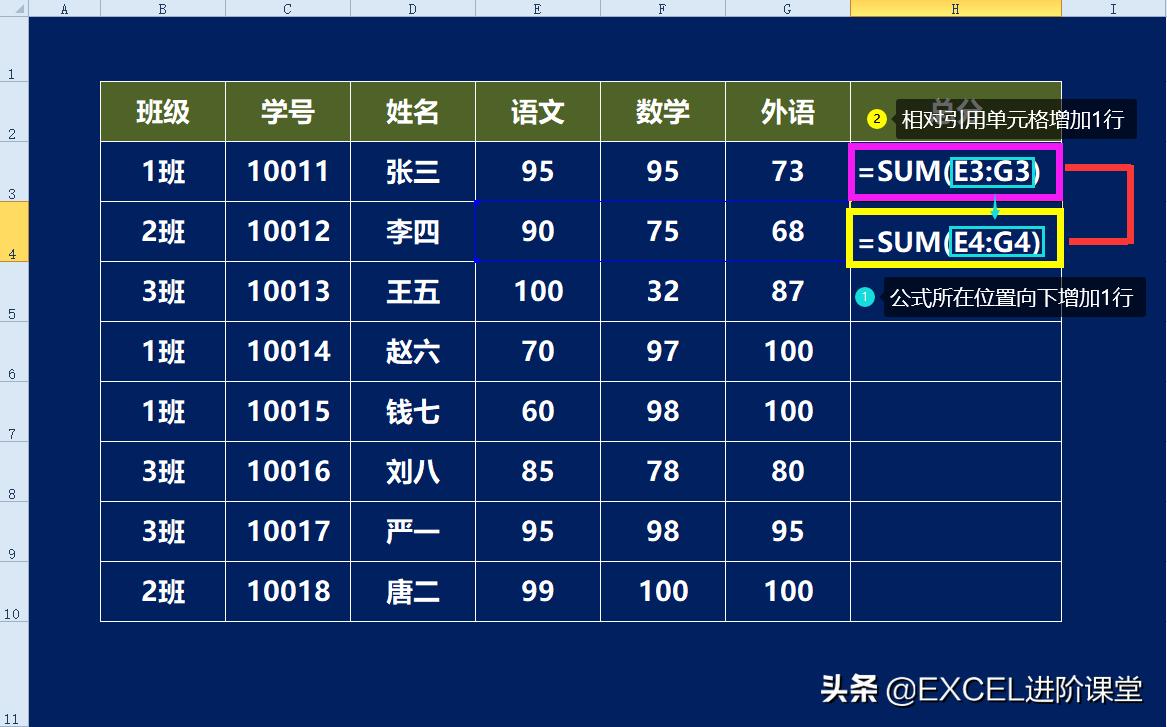 单元格引用内容的三种方法,单元格引用有几种方法
