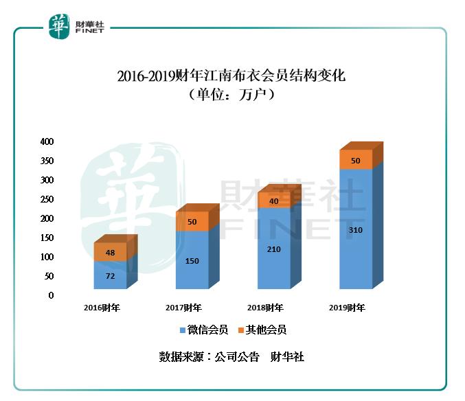 江南布衣官方回应,江南布衣商城退款理由