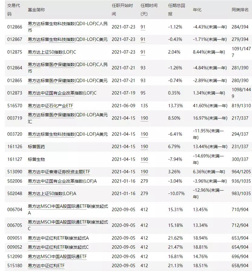 中国a500etf如何投资,中国a50etf如何认购