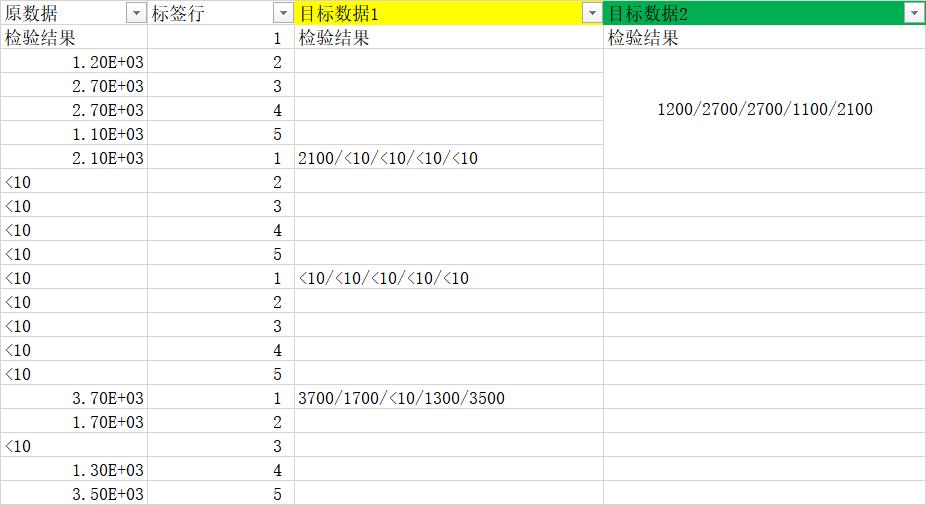 多个excel表格数据汇总合并计算,excel中合并多个表时提示错误