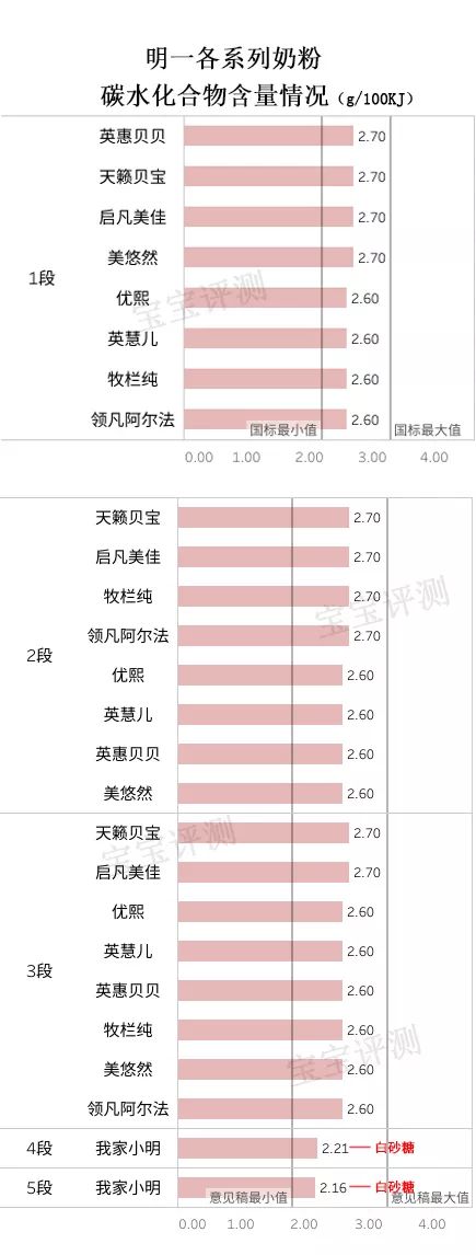 明一奶粉测评视频,明一金装孕产妇配方奶粉多少钱