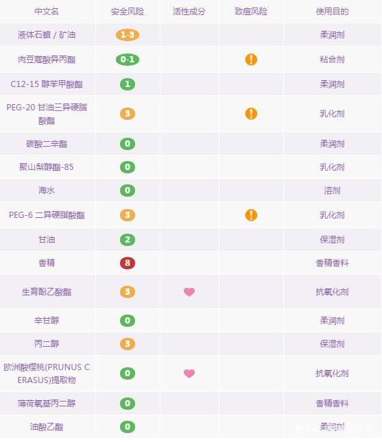 15款好口碑卸妆产品,10大好用的卸妆水