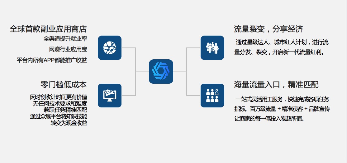 众赢时空怎么提现,众赢时空怎么实名认证