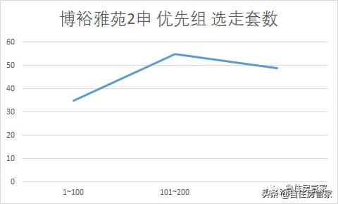 顺义博宇雅苑,共有产权房第二批房源