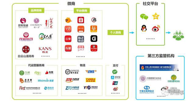 你不了解的互联网思维,社交电商三大秘密有哪些