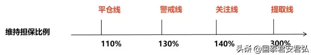 股市上的钱怎么转入银行卡,股市信用卡