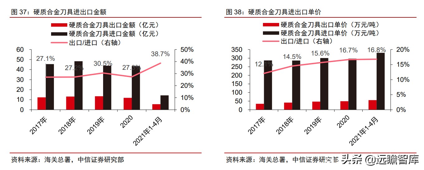 瑞典“山特维克”历经百年，成为机床刀具龙头，只因做对这一点