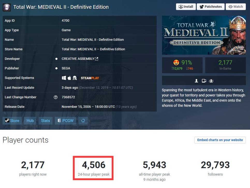 想玩中世纪3全战？AD1212也许能解你的燃眉之急