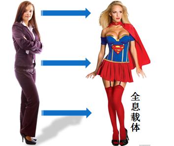 THSP技术储备新进展，石墨烯研究带来新希望