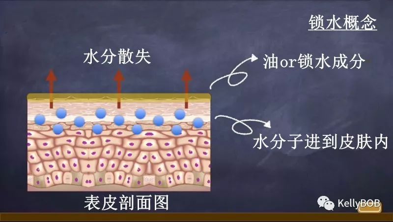 肌肤最近在过敏建议如何解决,三个护肤误区让皮肤越来越敏感