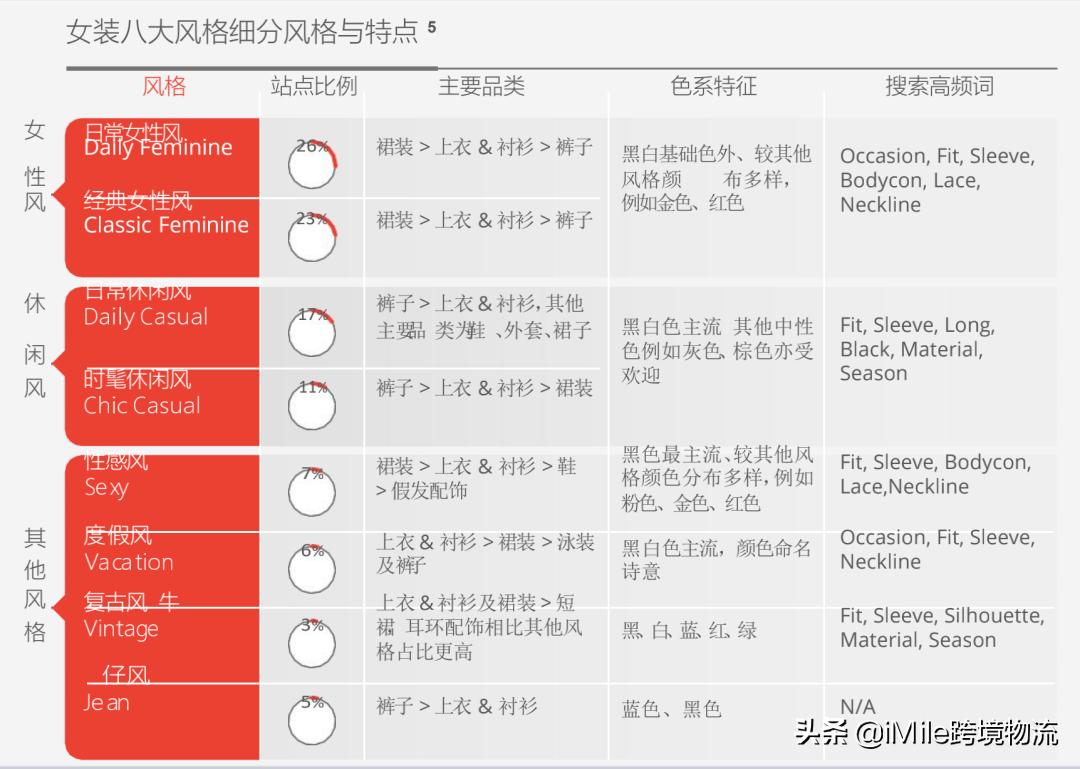 跨境电商春季消费趋势洞察,跨境电商模式dtc