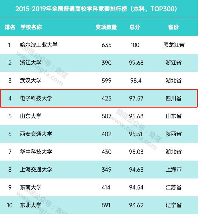 传奇！华为董事长、中国电信董事长、网易创始人，全部毕业于四川这所大学！